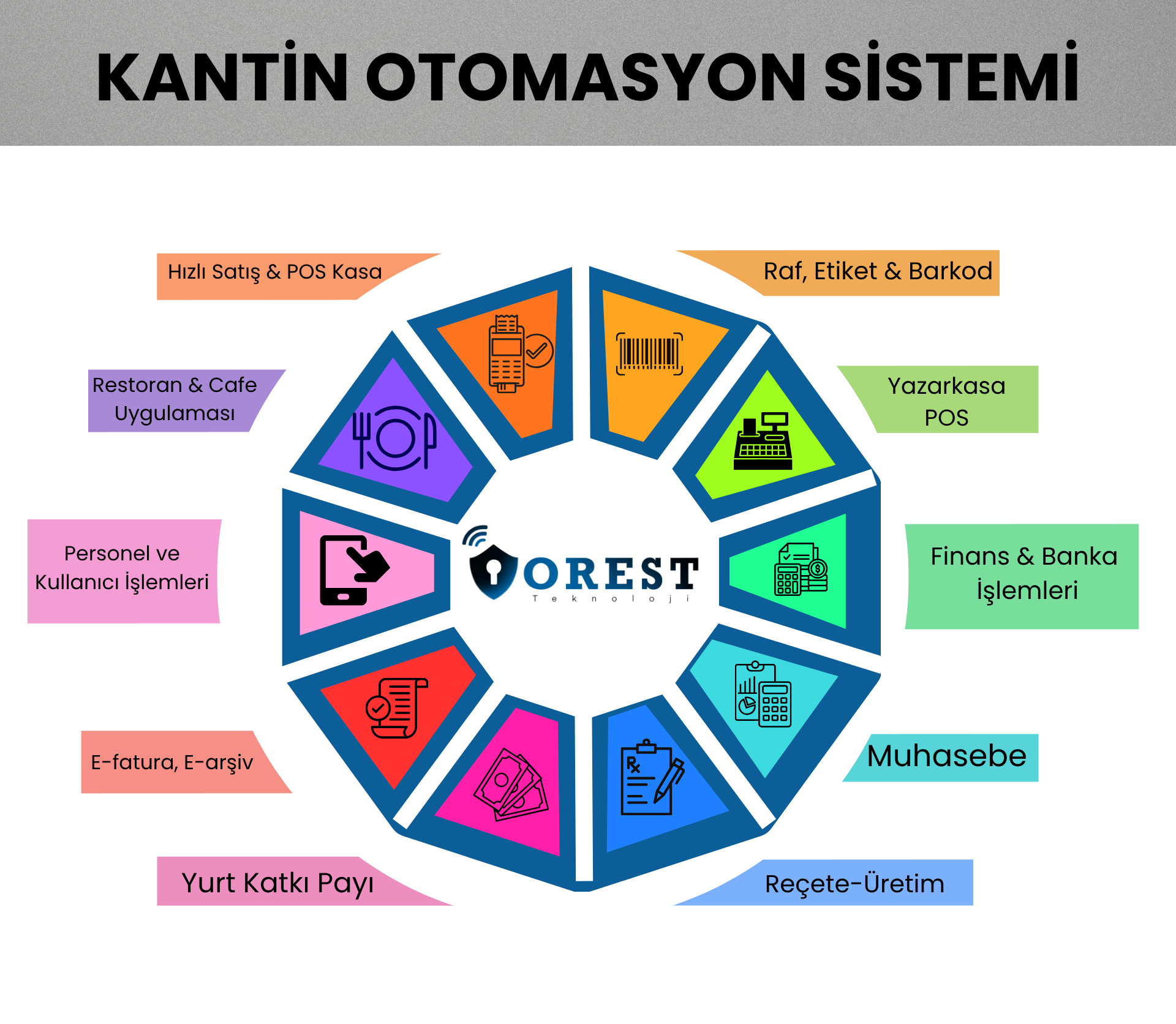 KANTİN ÇARKI 2