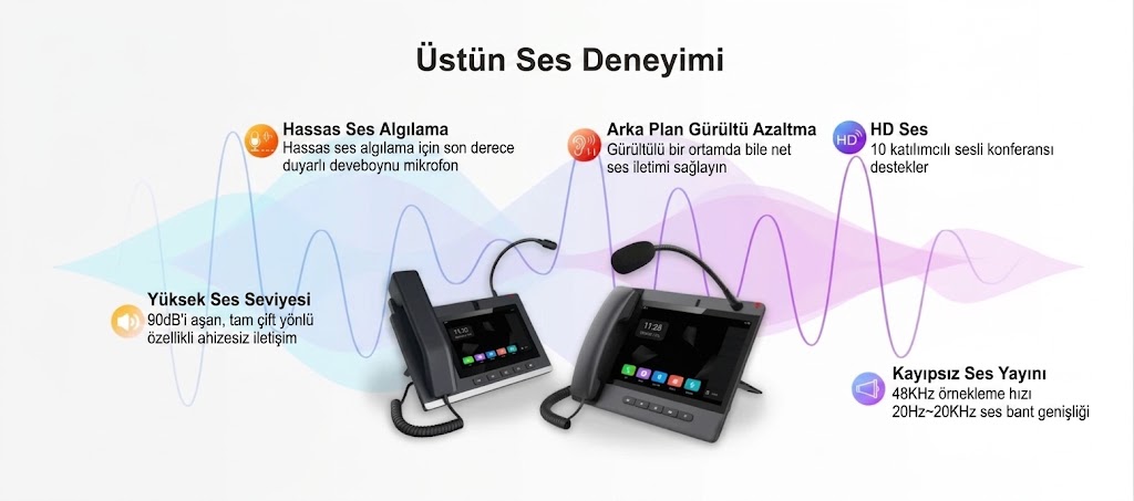 Fanvil İnterkom Çözümleri İle Güvenliği Sağlayın