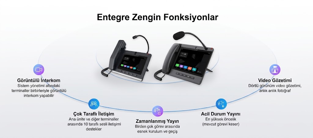 Fanvil entegre fonksiyonlar