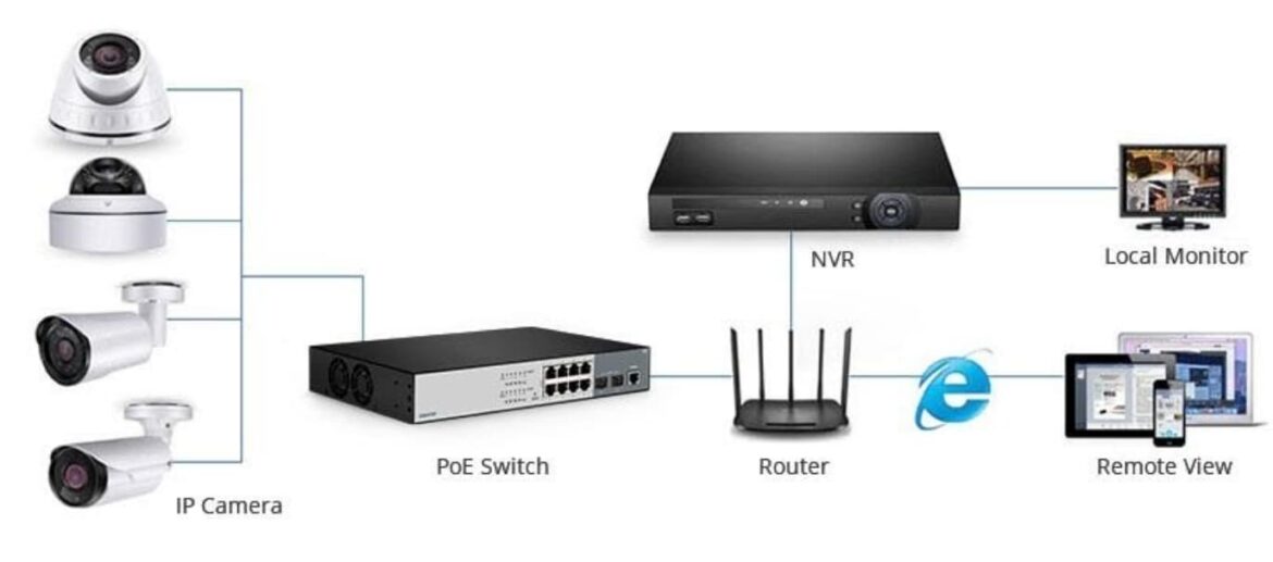 ip_kamera_poe_switch_kullanimi-1170x517
